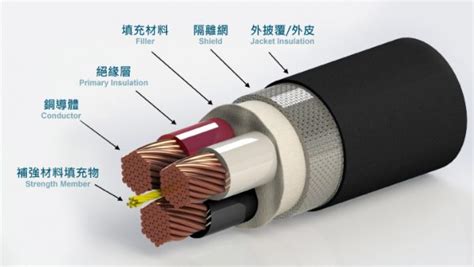 高壓電纜上的波波有什麼用途？|高壓電纜:種類,結構,型號及用途,使用特性,特高壓電纜,故障原因,廠。